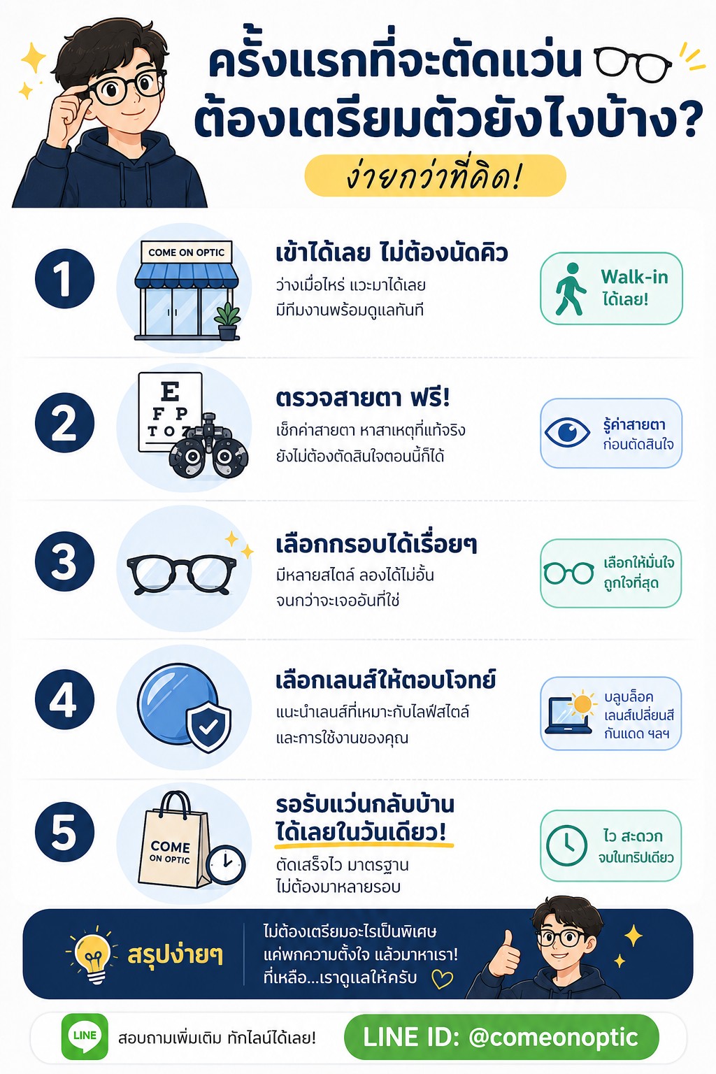 ครั้งแรกที่จะตัดแว่น ต้องเตรียมตัวยังไงบ้าง? (ง่ายกว่าที่คิดเยอะ!)